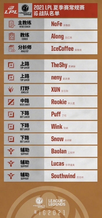 英雄联盟iG战队：上调neny替补TheShy出战
