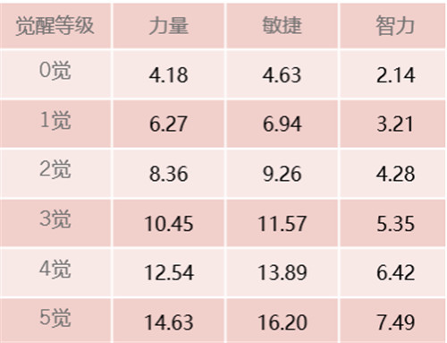 《航海王启航》物理爆发强劲 “隐形黑”山五郎技能解析