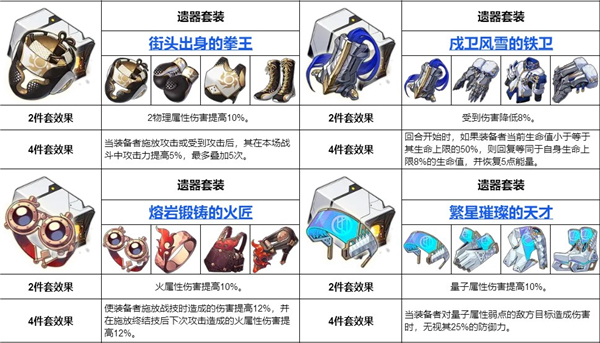 崩坏星穹铁道全角色遗器搭配推荐