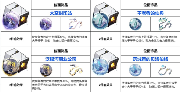 崩坏星穹铁道全角色遗器搭配推荐