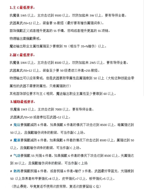 DNF手游韩服团本门槛面板需求一览