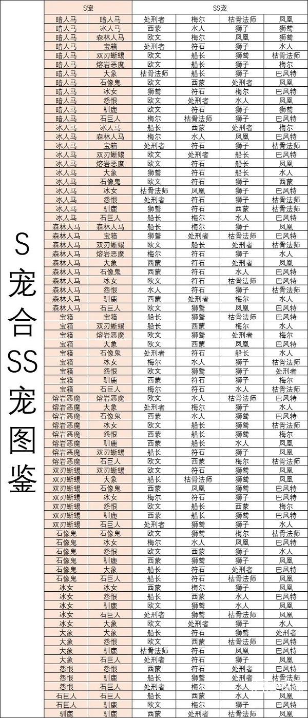 疯狂骑士团宠物合成攻略最新