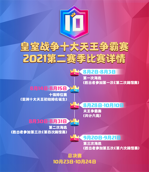 天王再临，燃爆亚洲!皇室战争十大天王赛第二季明日回归