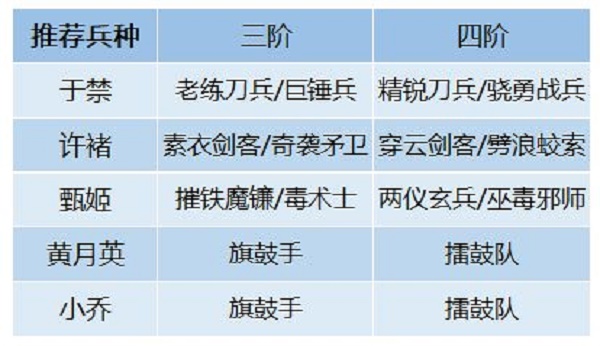 卧龙吟2许诸阵容搭配推荐