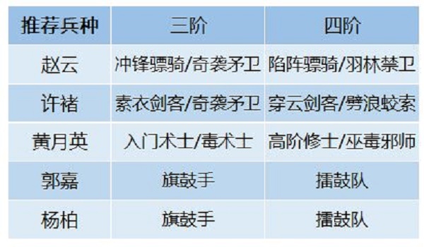 卧龙吟2许诸阵容搭配推荐
