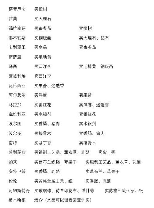 航海日记2跑商路线欧洲分享