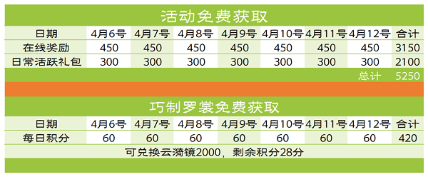 爱江山更爱美人镜花蝶影活动攻略
