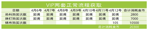 爱江山更爱美人镜花蝶影活动攻略