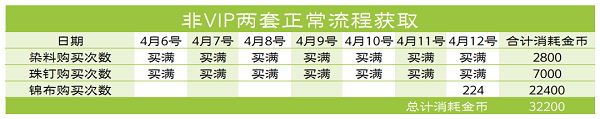 爱江山更爱美人镜花蝶影活动攻略