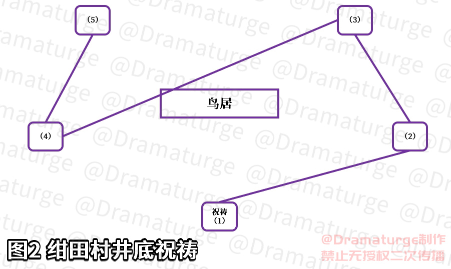 原神绀田事话任务图文攻略
