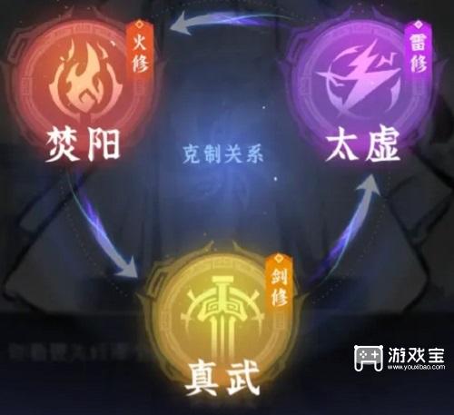 问剑长生完美开局攻略