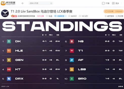虎牙独播LCK：Teddy携手Cuzz迎来赛季完美首秀，T1大胜LSB终结连败
