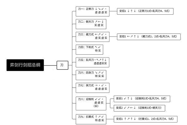 弈剑行苗刀出招表一览