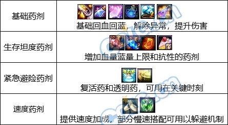 【攻略：副本备战】迎接雾神困难模式，有备无患高效通关！2