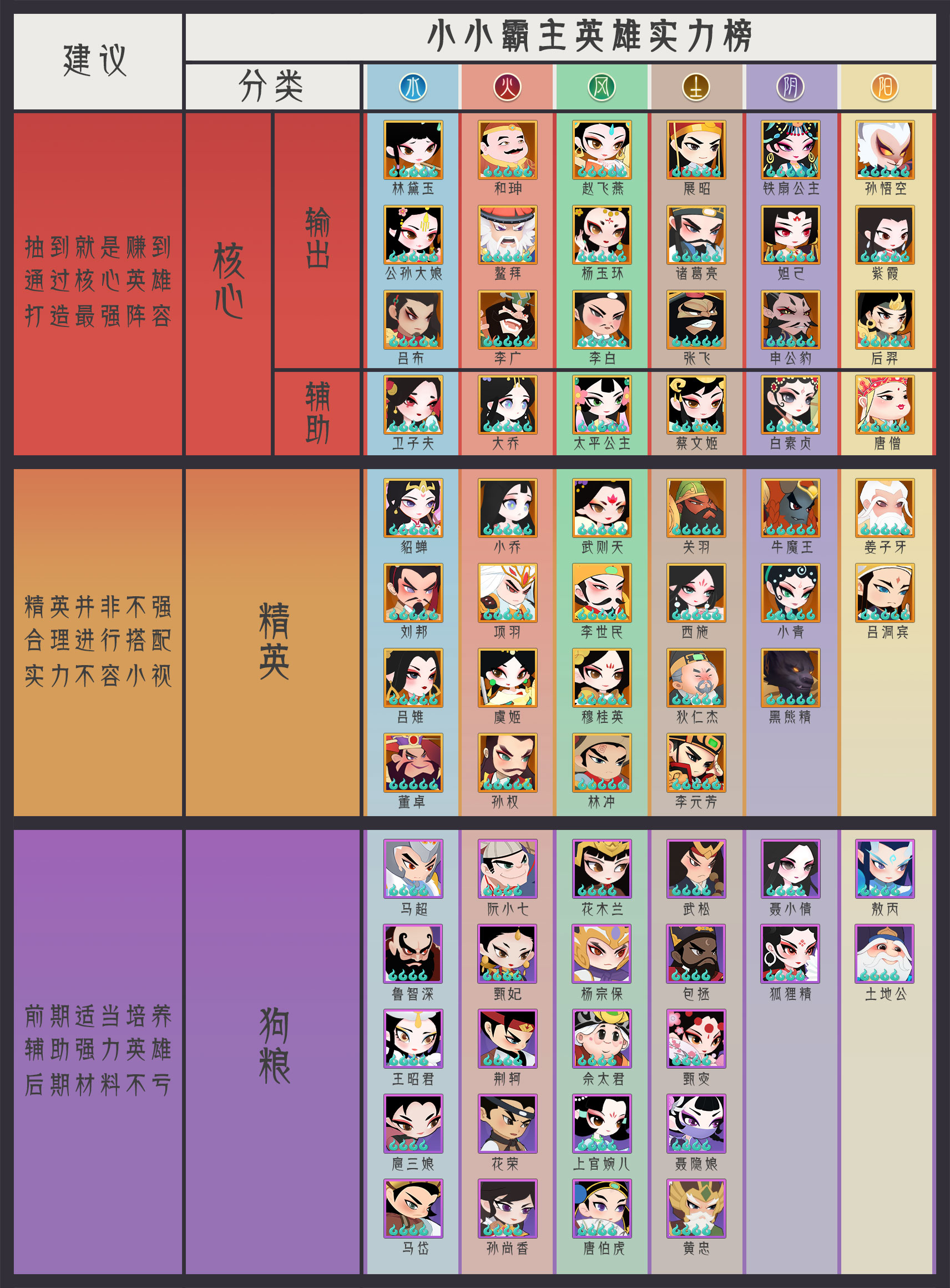小小霸主英雄排行榜一览