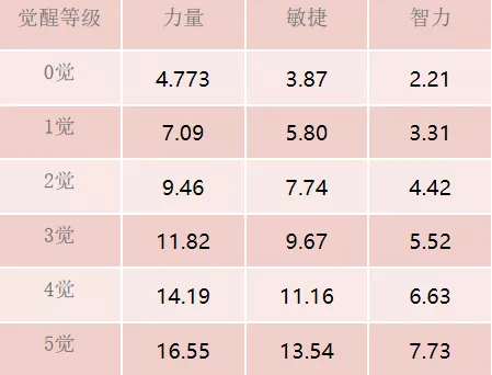 《航海王 启航》新版本亮点前瞻！